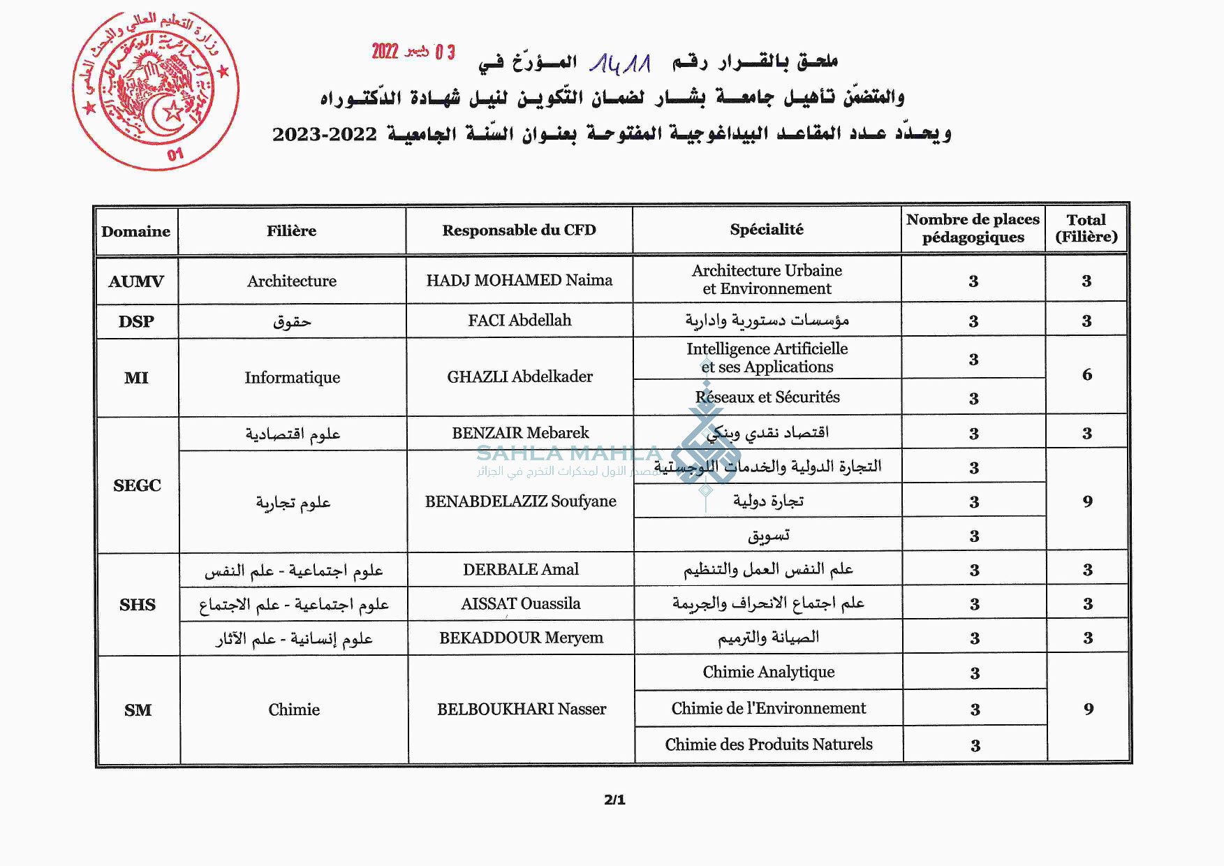 1-Universite-Bechar-1 1-Universite-Bechar-1