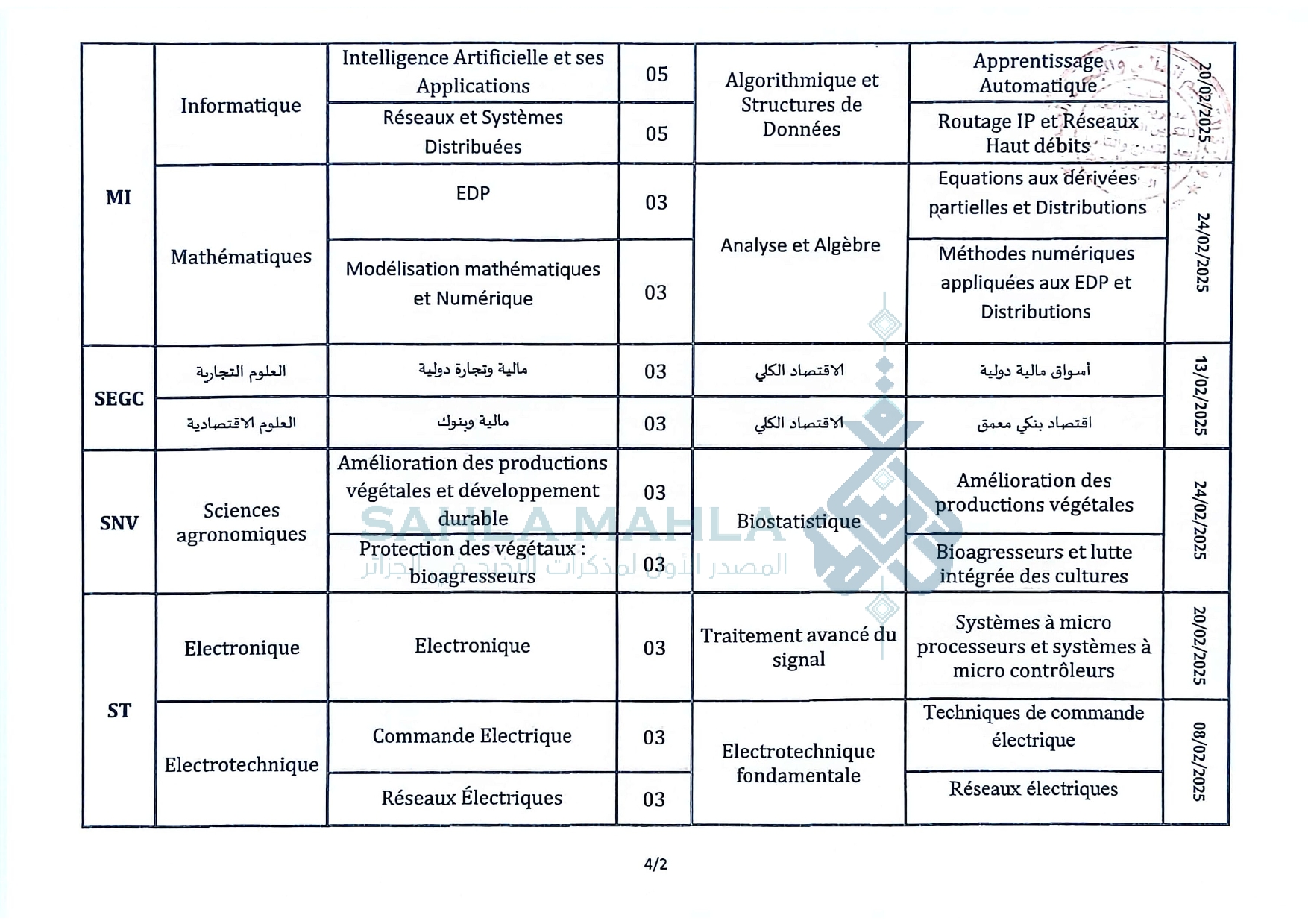 2-الجلفة 2-الجلفة
