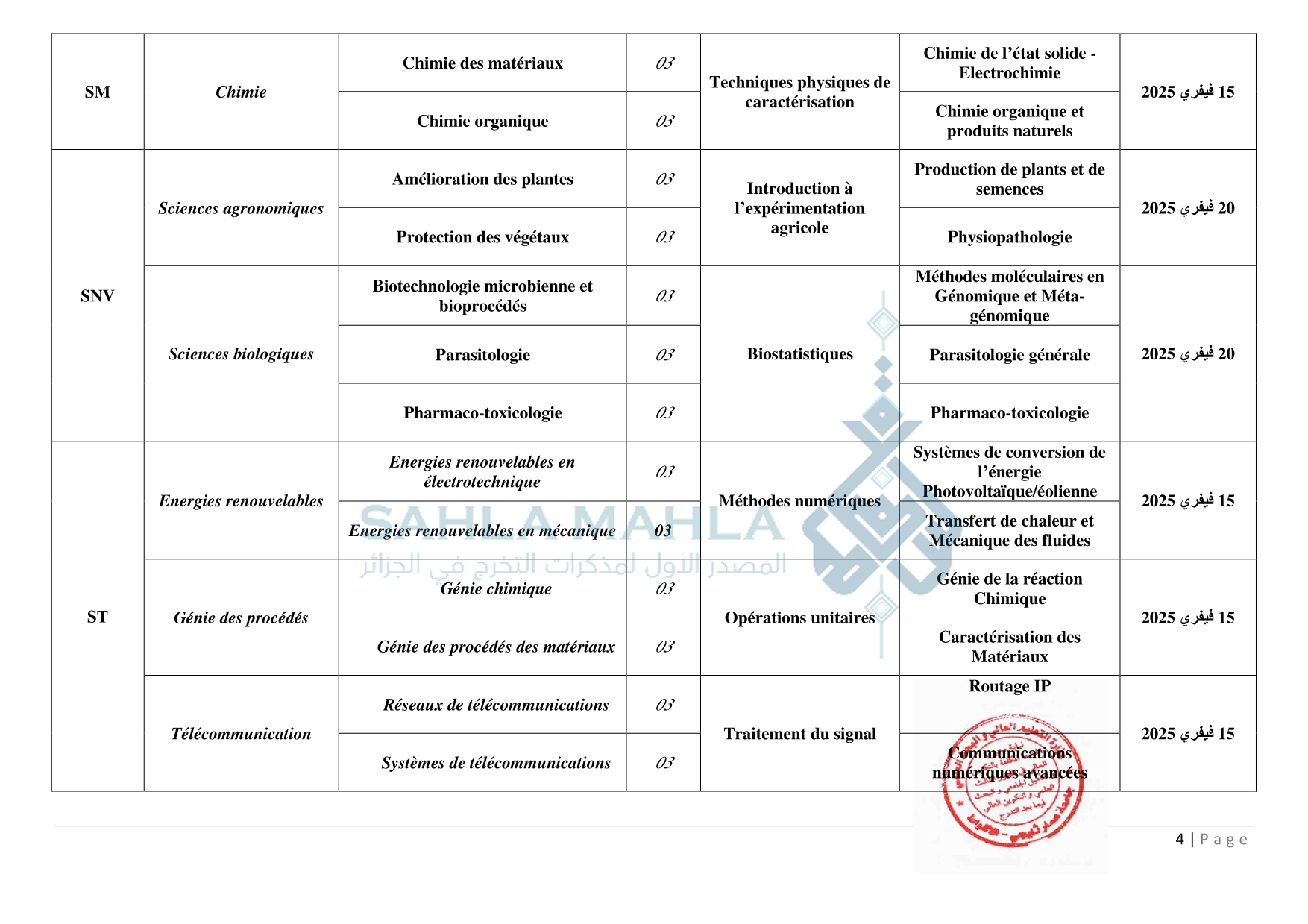 4-الاغواط 4-الاغواط