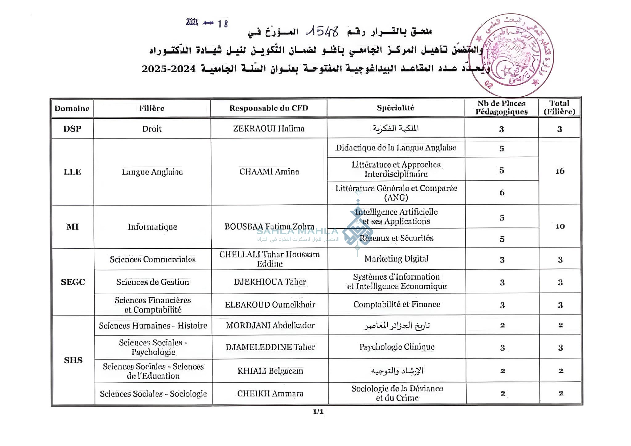 افلو