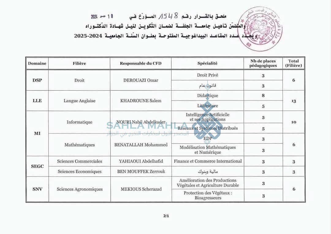 الجلفة-1-2