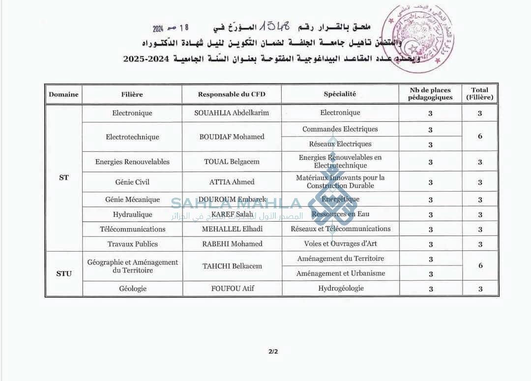 الجلفة-2-2