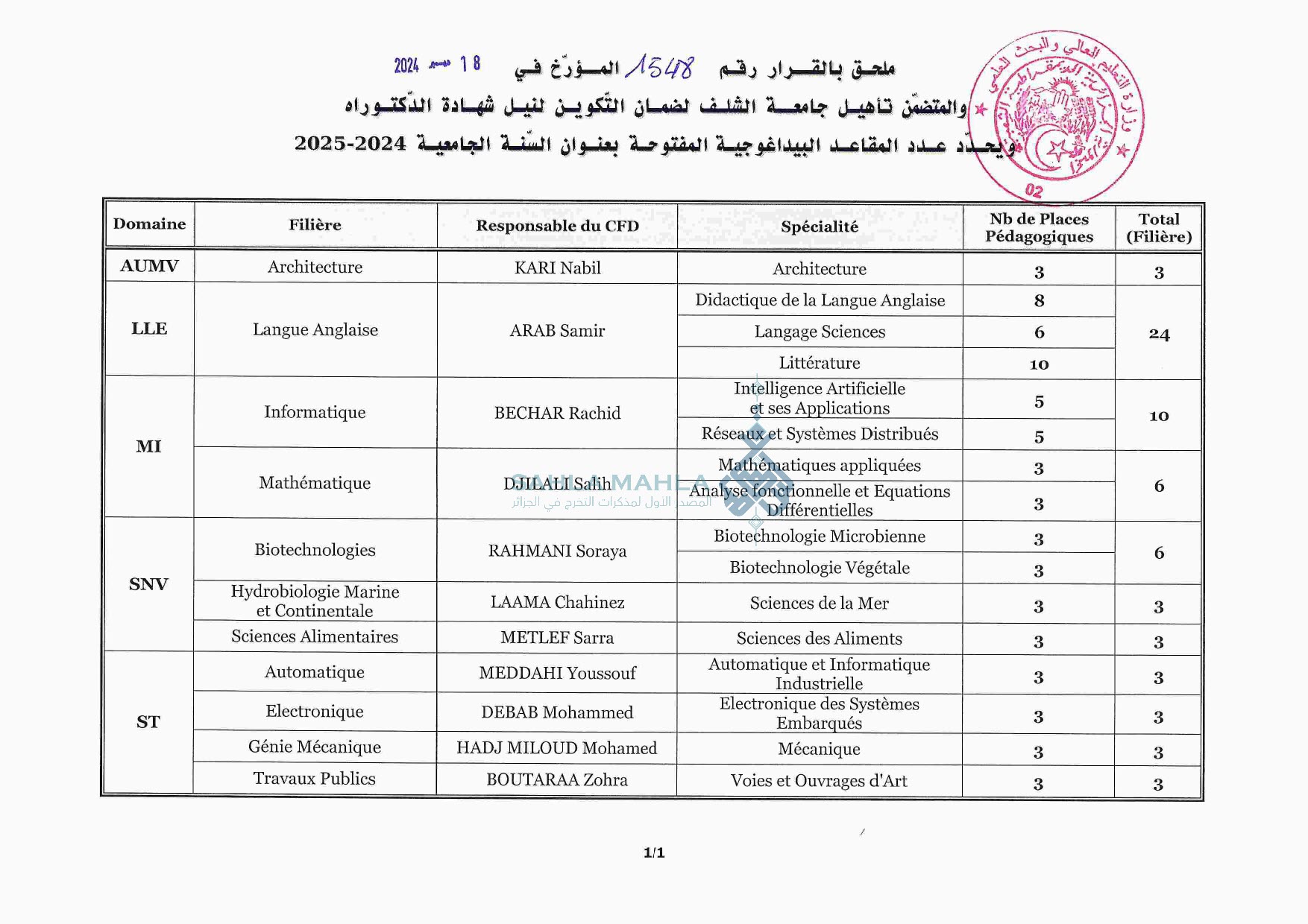 الشلف