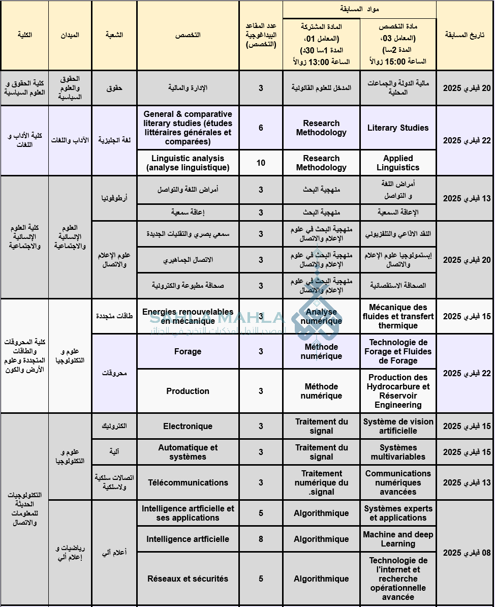 ورقلة ورقلة