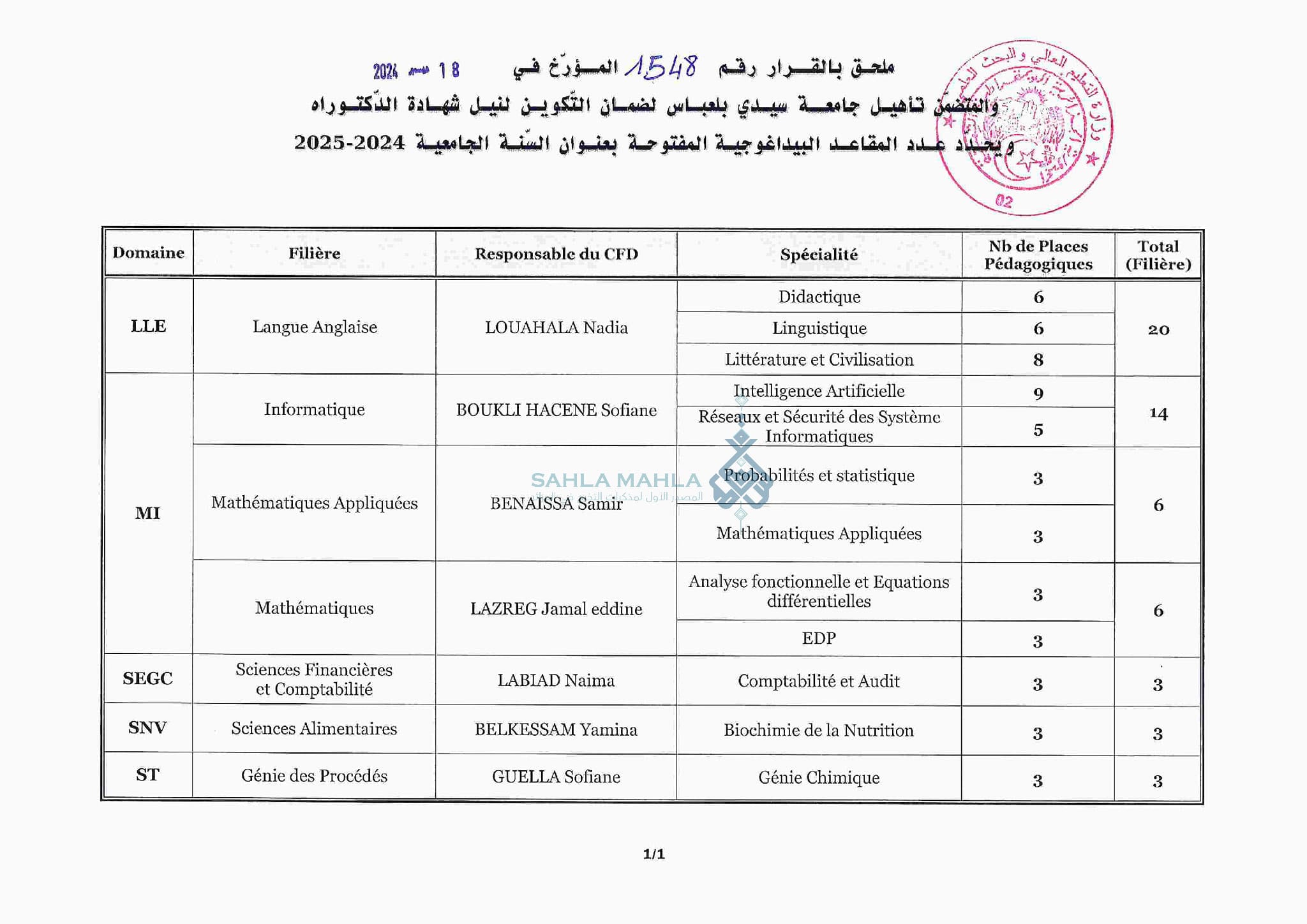 سيدي بلعباس