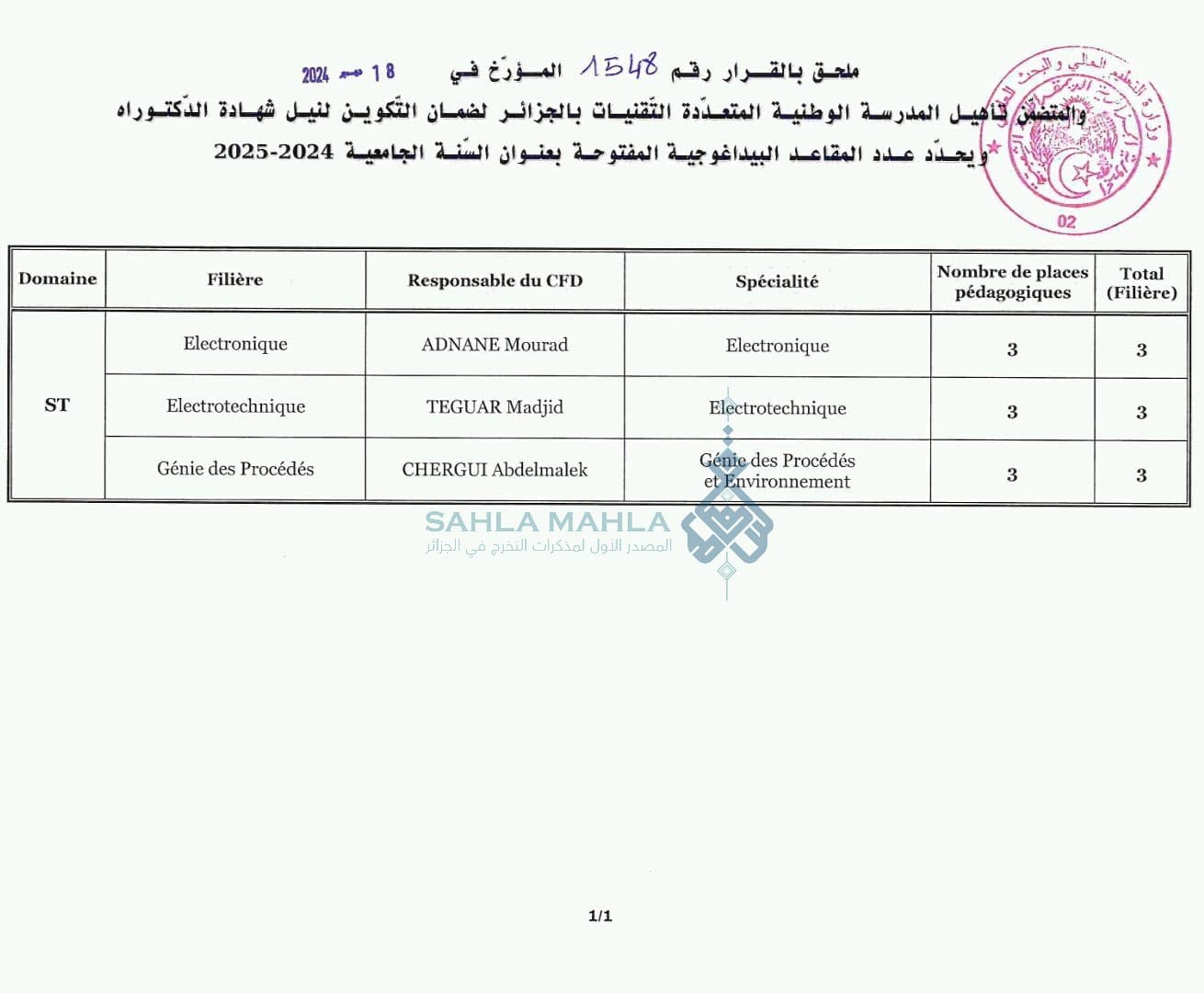متعددة التقنيات